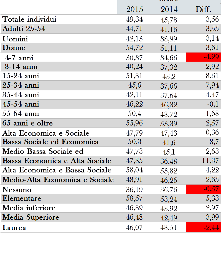 205Vs2014_primaserata